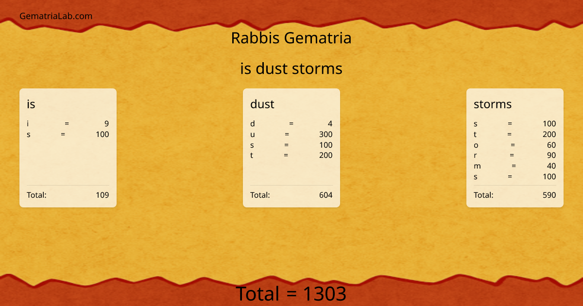 is dust storms in rabbis Gematria
